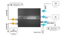 Kiloview KV-CV180 SDI to HDMI/VGA/AV Micro Converter